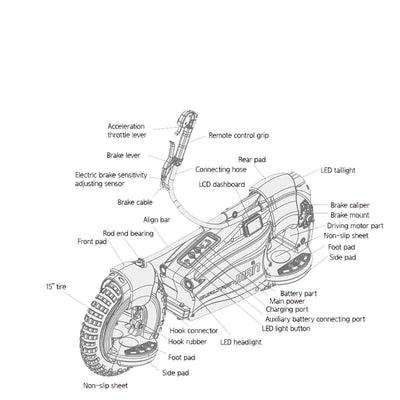 Dualtron Man Electric Scooter EX+ Controls